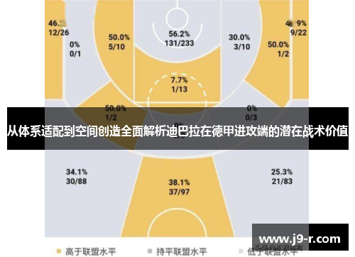 从体系适配到空间创造全面解析迪巴拉在德甲进攻端的潜在战术价值