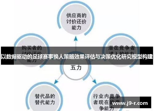 以数据驱动的足球赛事换人策略效果评估与决策优化研究模型构建 以数据驱动的足球赛事换人策略效果评估与决策优化研究模型构建