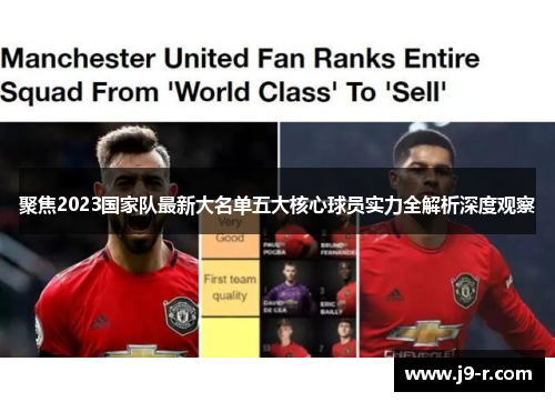 聚焦2023国家队最新大名单五大核心球员实力全解析深度观察 聚焦2023国家队最新大名单五大核心球员实力全解析深度观察