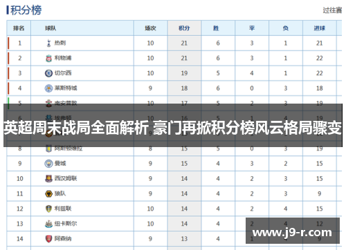 英超周末战局全面解析 豪门再掀积分榜风云格局骤变
