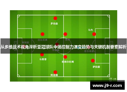 从多维战术视角深析亚冠球队中场控制力演变趋势与关键机制要素解析