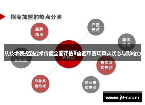 从技术表现到战术价值全面评估B席西甲赛场真实状态与影响力