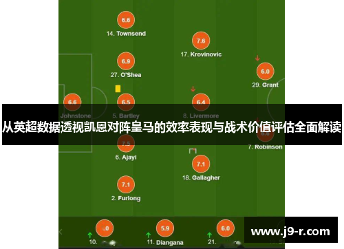从英超数据透视凯恩对阵皇马的效率表现与战术价值评估全面解读