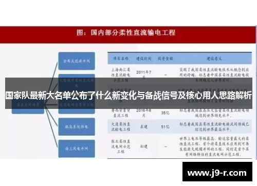 国家队最新大名单公布了什么新变化与备战信号及核心用人思路解析