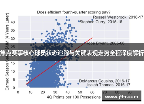 焦点赛事核心球员状态追踪与关键表现走势全程深度解析